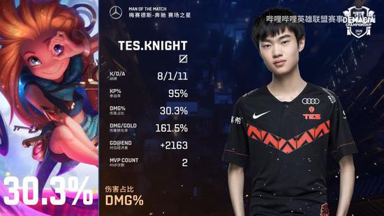 KT战队完胜TES夺得S15世界赛胜利